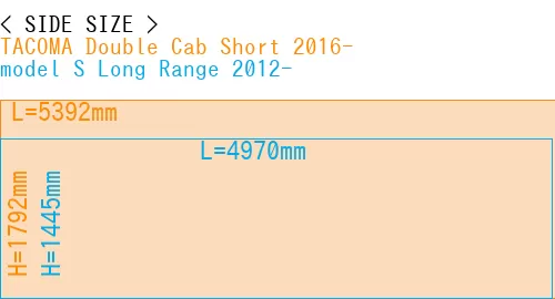 #TACOMA Double Cab Short 2016- + model S Long Range 2012-